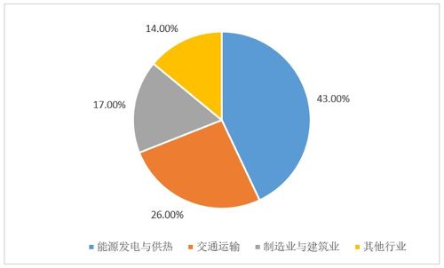 對話飛協博 數字化貨運代理如何重塑后疫情時代的全球貿易格局